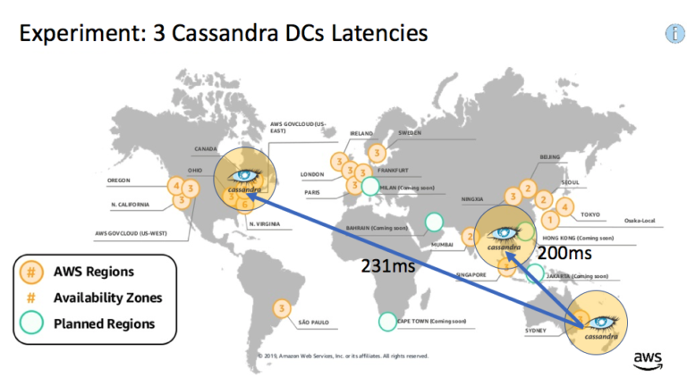 3 Cassandra DC's Latencies