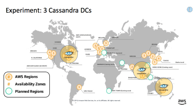 Cassandra test cluster with 3 nodes in each of three DCs