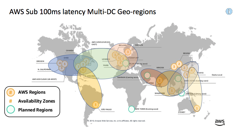 AWS sub 100ms latency Multi-DC Geo-regions