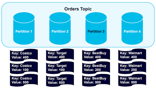 Adding another partition and trigger a rebalance