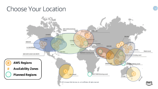 8 georegions in AWS that provide sub 100ms latency to clients in the same georegion