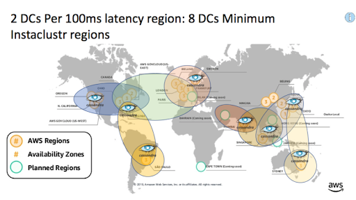 8 DCs to provide DC failover in each georegion