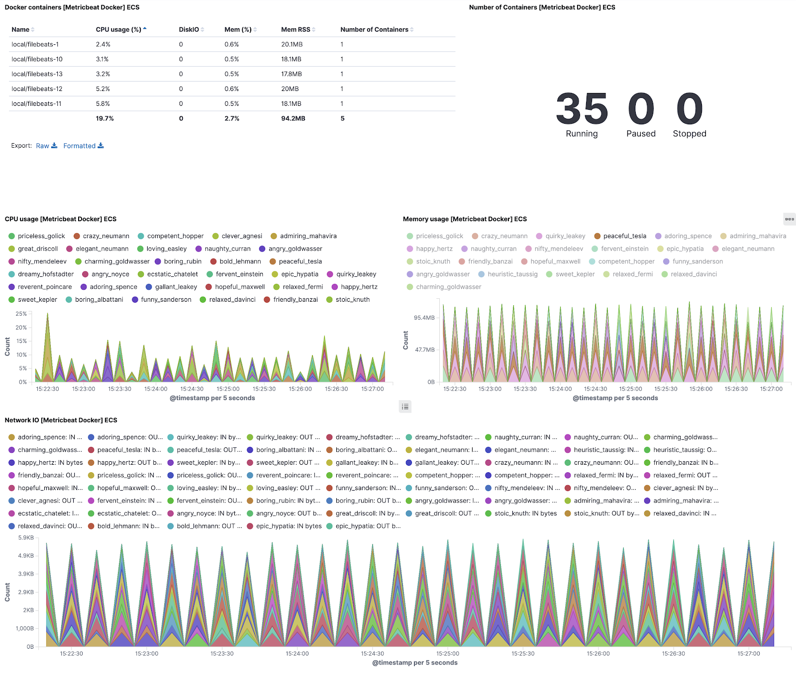 Elastic Beats: Kibana dashboard set up 