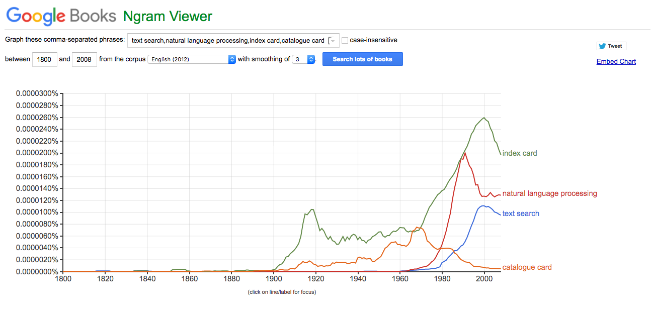 Elasticsearch