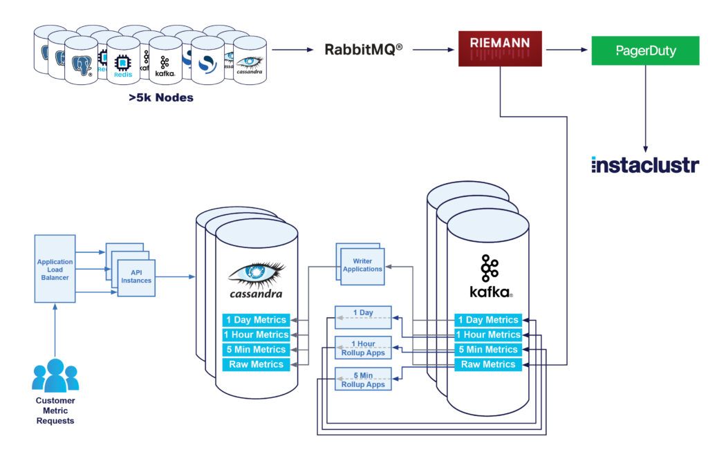 Kafka Infrastructure Blog