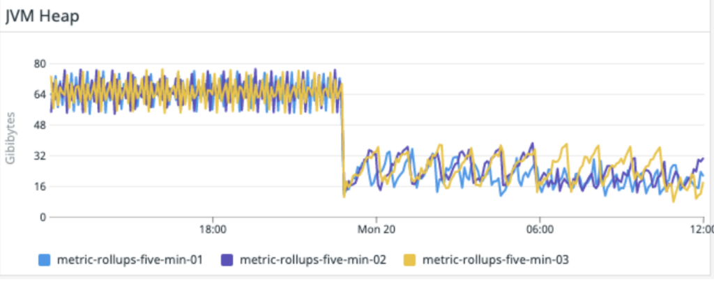 JVM 