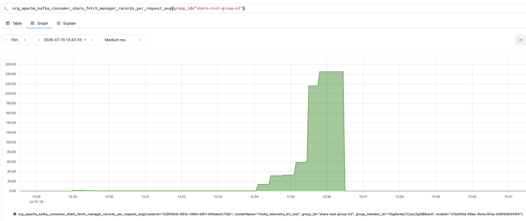 share.fetch.manager.records.per.request.avg during heavy load