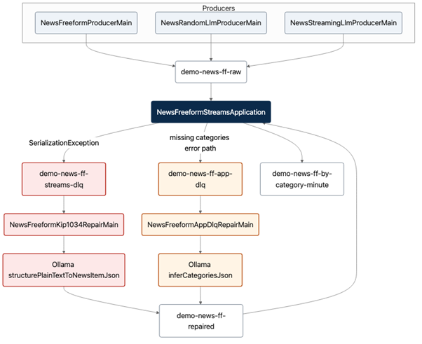 Kafka Streams diagram 2