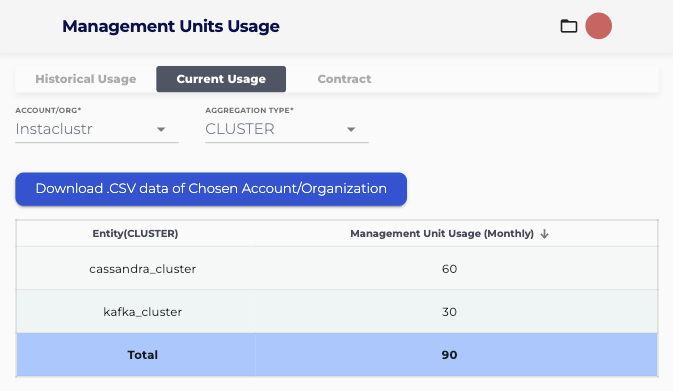 Select the Current usage tab, and choose from the dropdown what entity you would like to aggregate by: cluster, account, region etc.