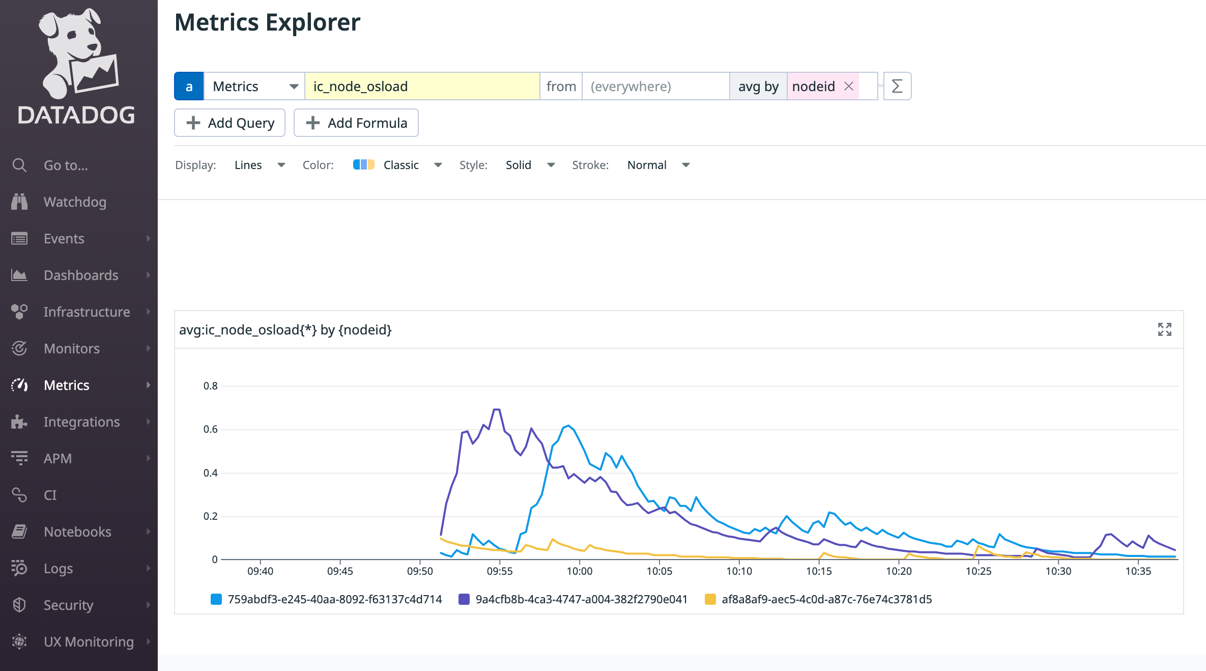 See graphs of your metrics in the Metrics Explorer section