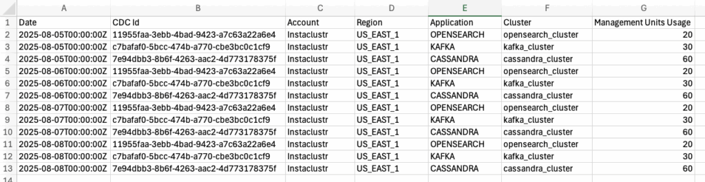 Press the Download as CSV button to get the data represented as a CSV