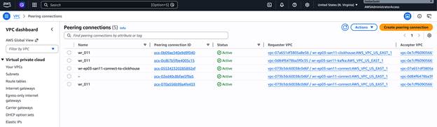 How to build a streaming analytics pipeline with Terraform and Instaclustr—Part 3: Integrating with AWS VPC screenshot