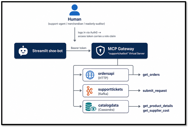 MCP gateway blog supporting image 1