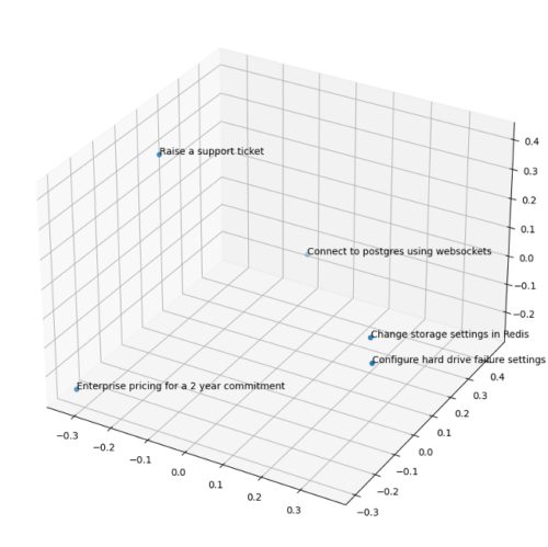 How To Improve Your LLM Accuracy and Performance With PGVector and ...