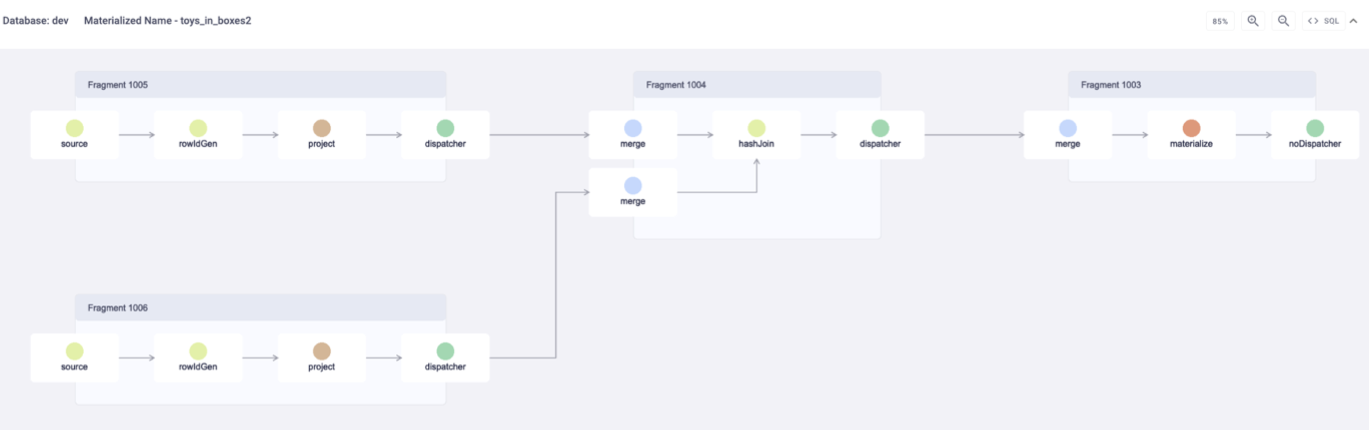 An Apache Kafka® and RisingWave Stream Processing Christmas Special