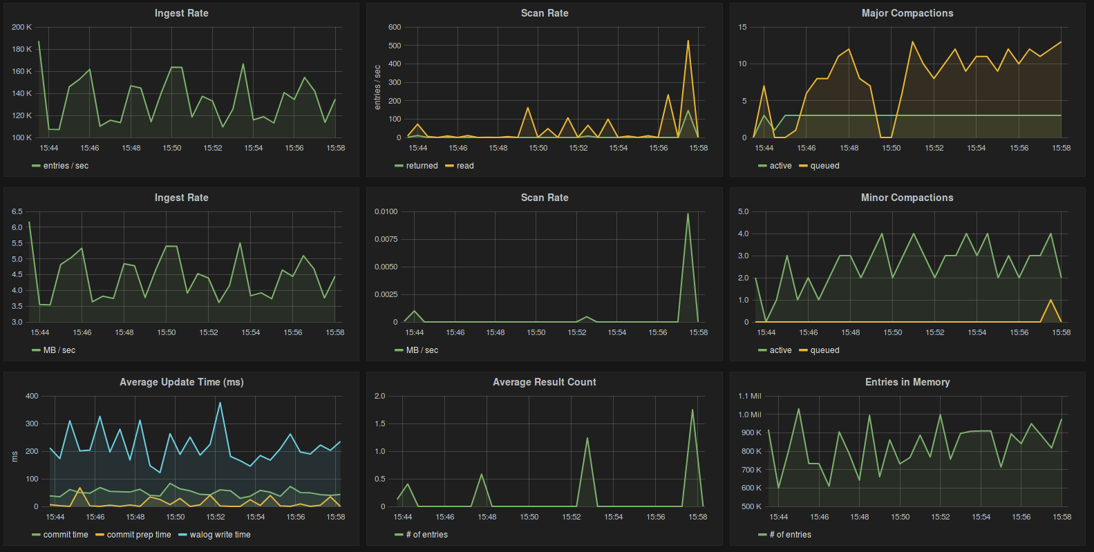 Apache Accumulo screenshot