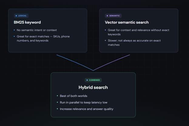 AI search in OpenSearch chart 01
