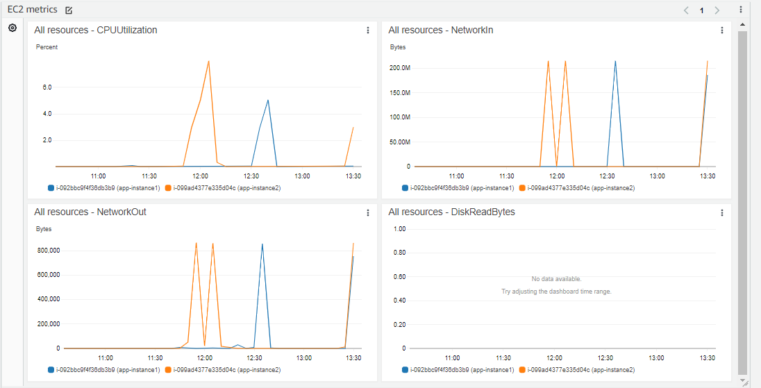 Amazon RDS screenshot