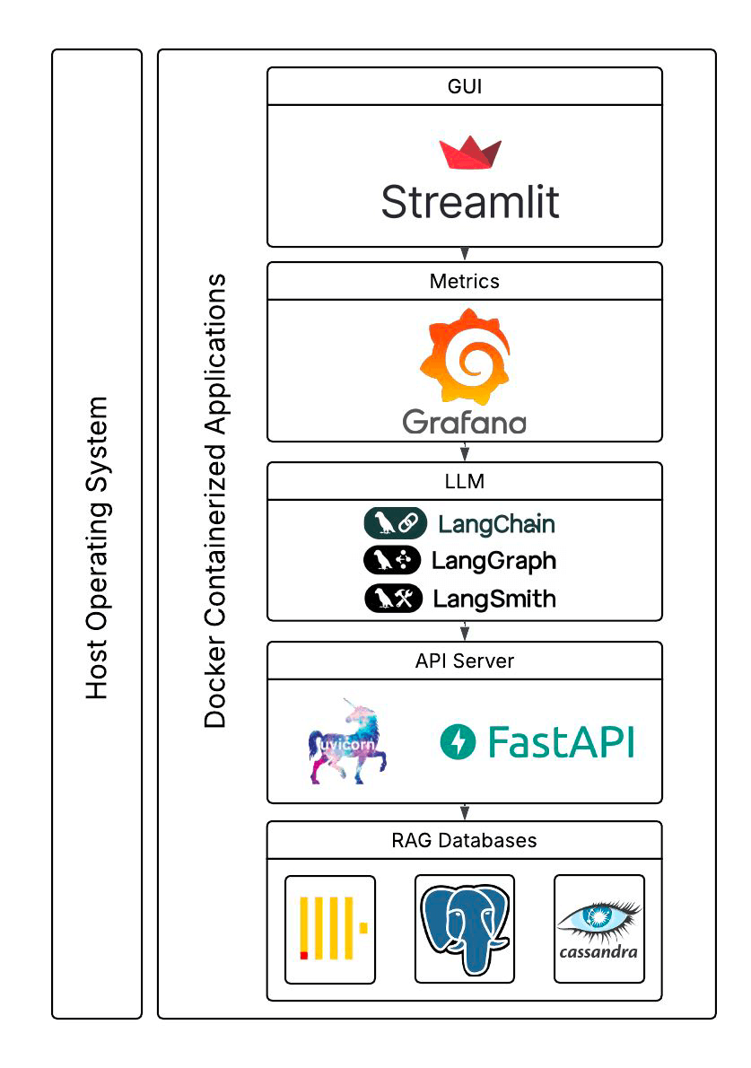 student-built benchmarking application flow chart