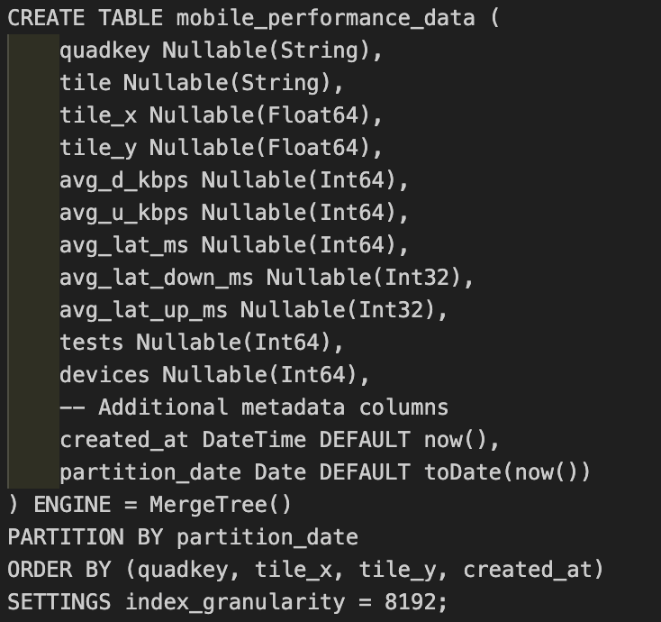 configuring clickhouse kafka destination table screenshot