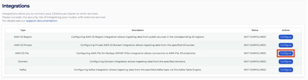 Getting started: Query Parquet on Amazon FSx for NetApp® ONTAP with ClickHouse® supporting diagram