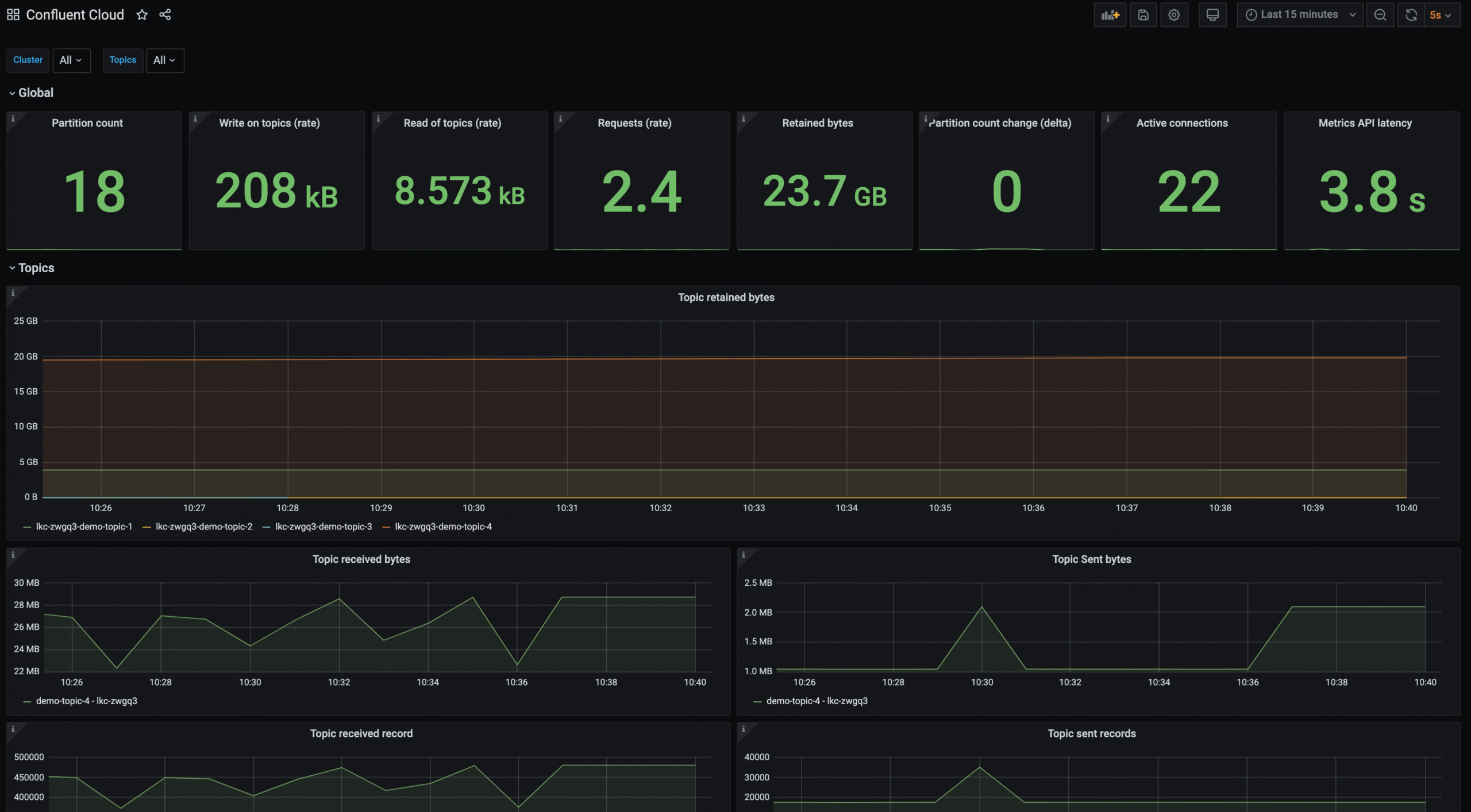 Confluent Cloud screenshot