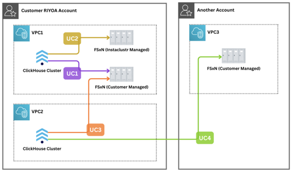 storage and compute graphic