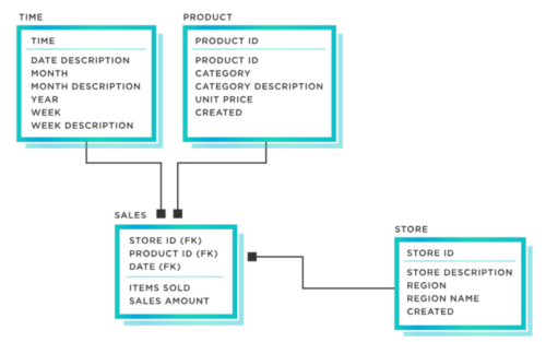Data architecture diagrams: Practical 2024 guide with examples