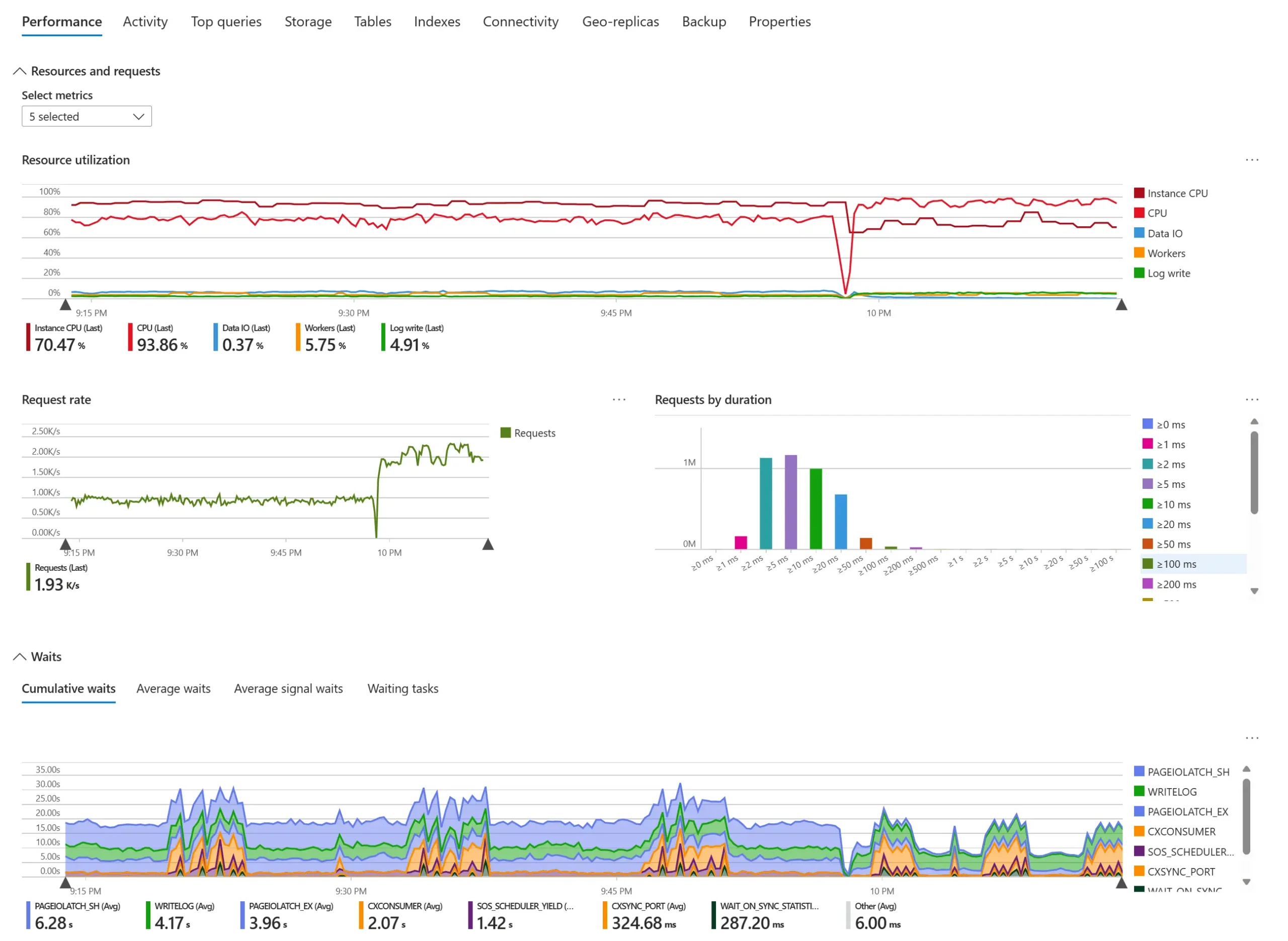 Azure Database screenshot