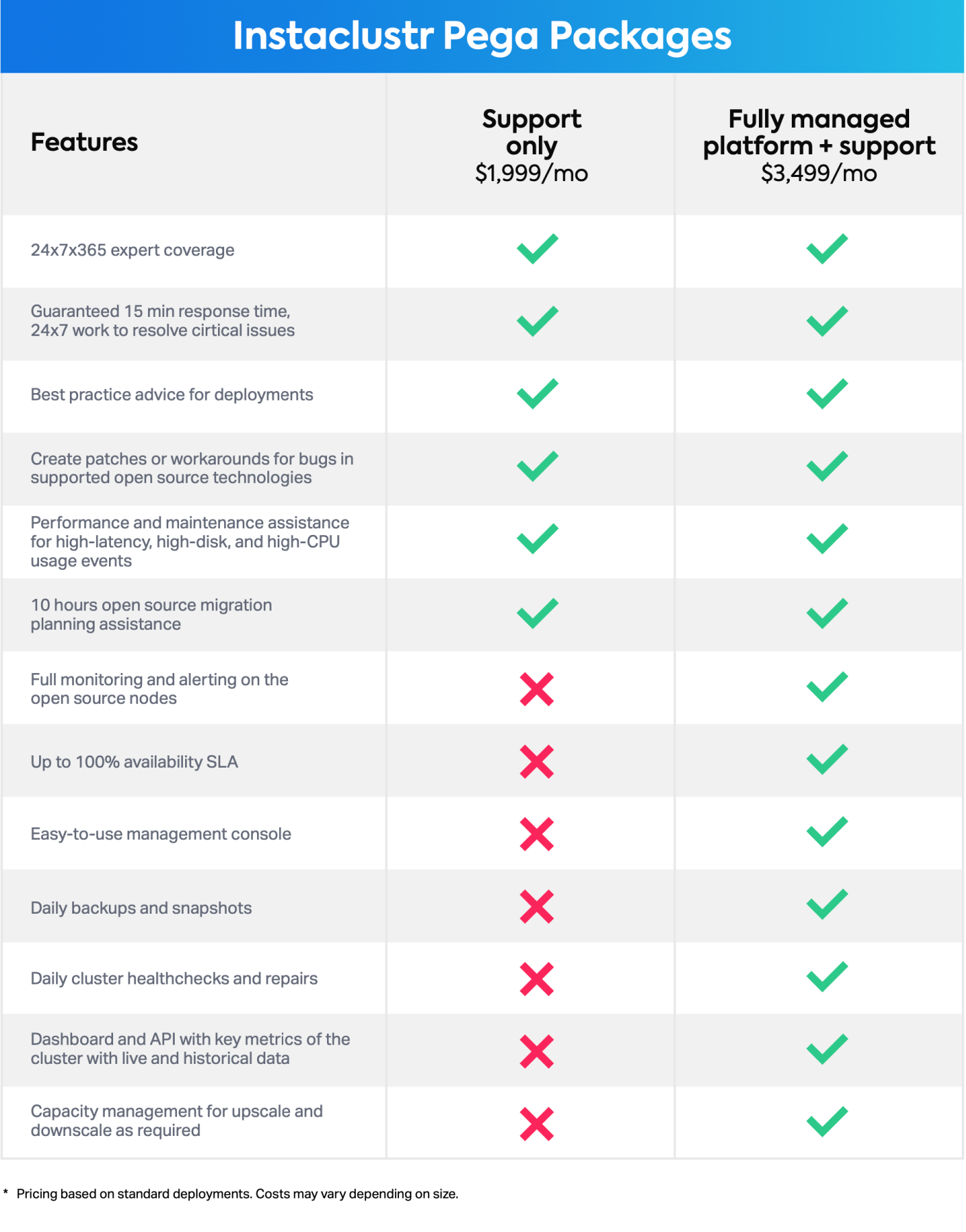 Pega pricing table
