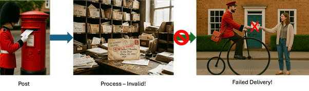 Kafka Dead Letter Queues diagram 1