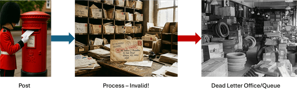 Kafka Dead Letter Queues diagram 2