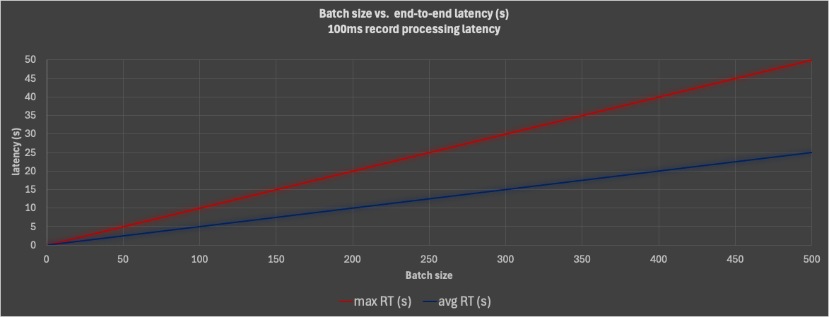 Kafka queues 2 diagram 4