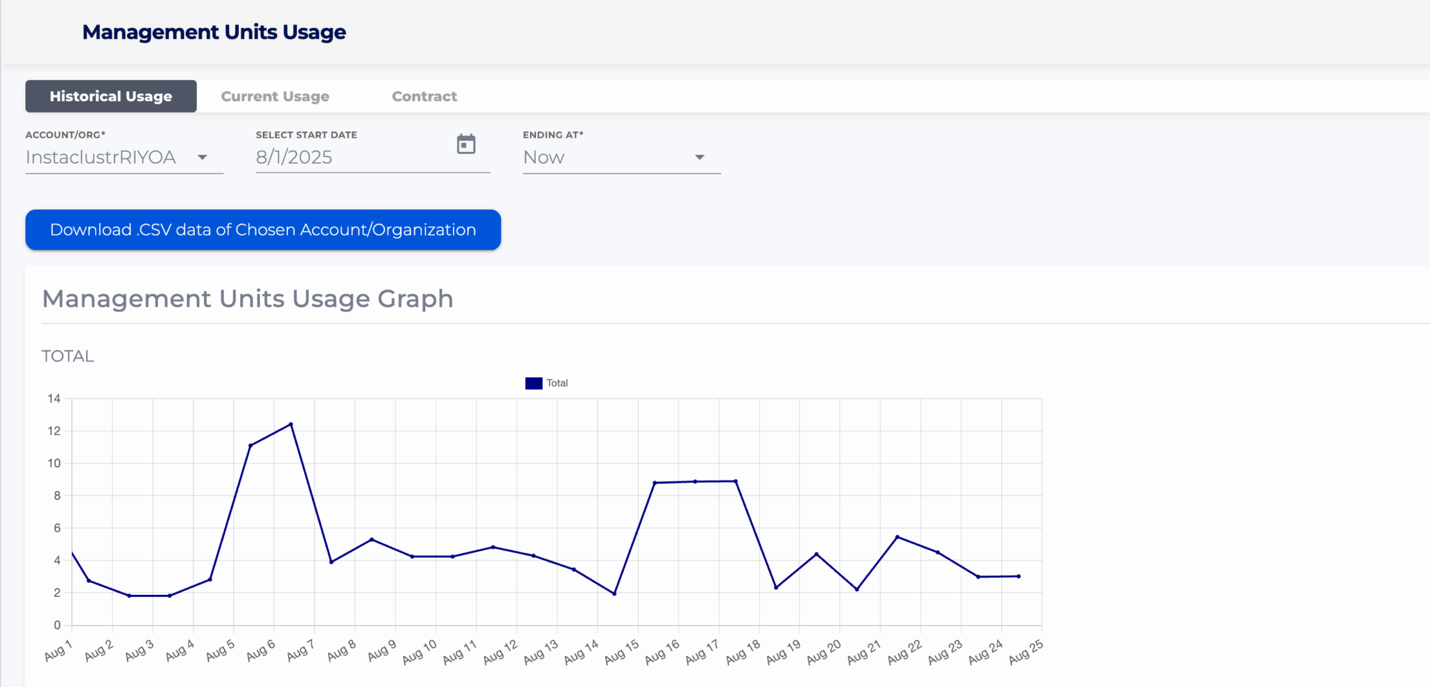 management units usage Instaclustr console as of Sep 2025