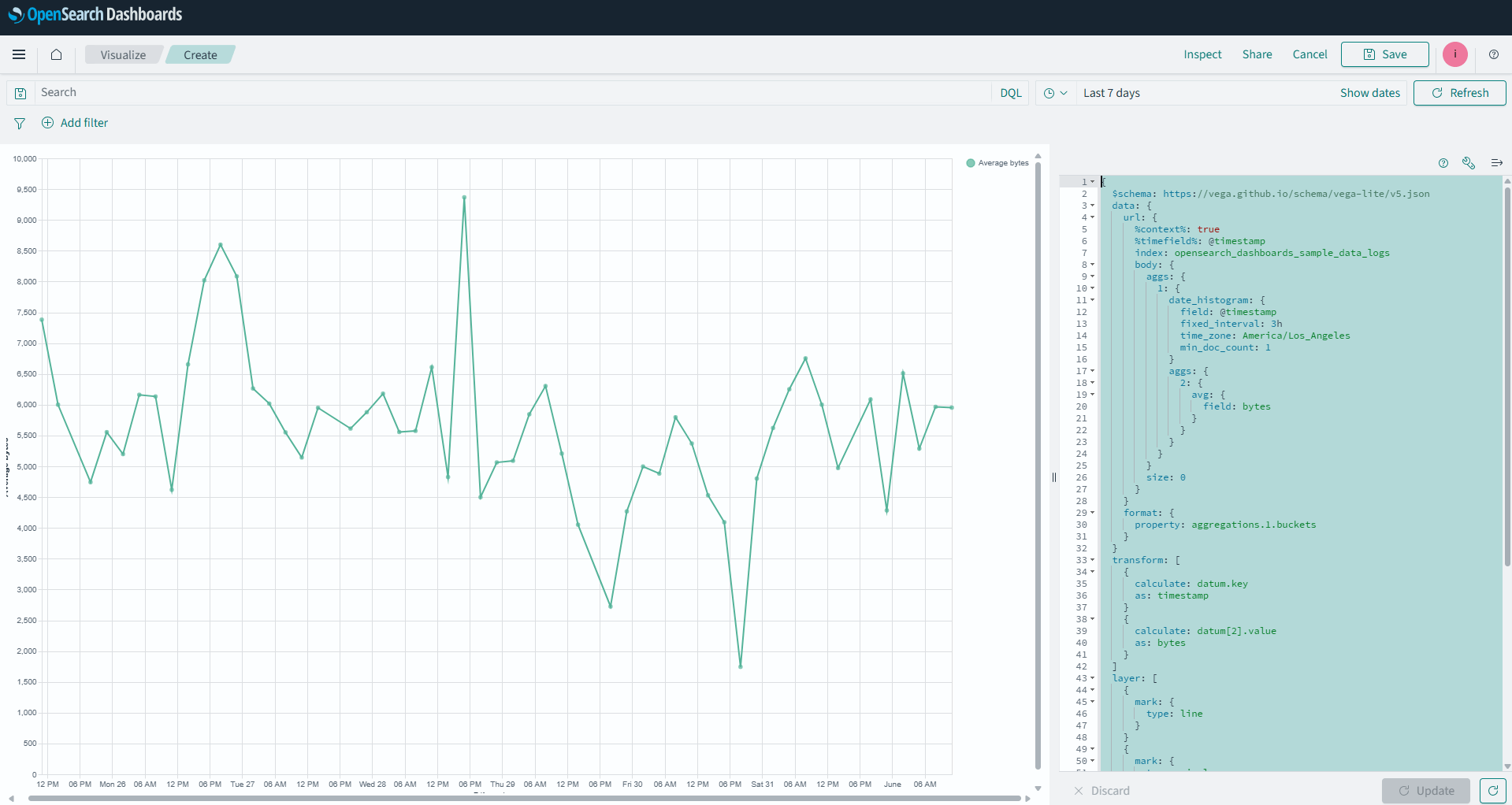 OpenSearch 3.0 dashboards visualizations example screenshot