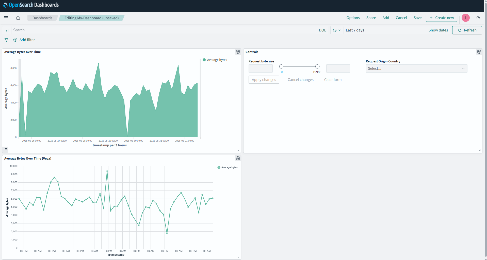 OpenSearch 3.0 dashboards visualizations example screenshot