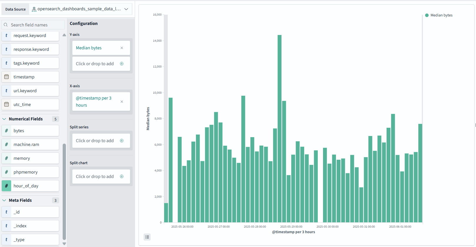 OpenSearch 3.0 dashboards visualizations example screenshot
