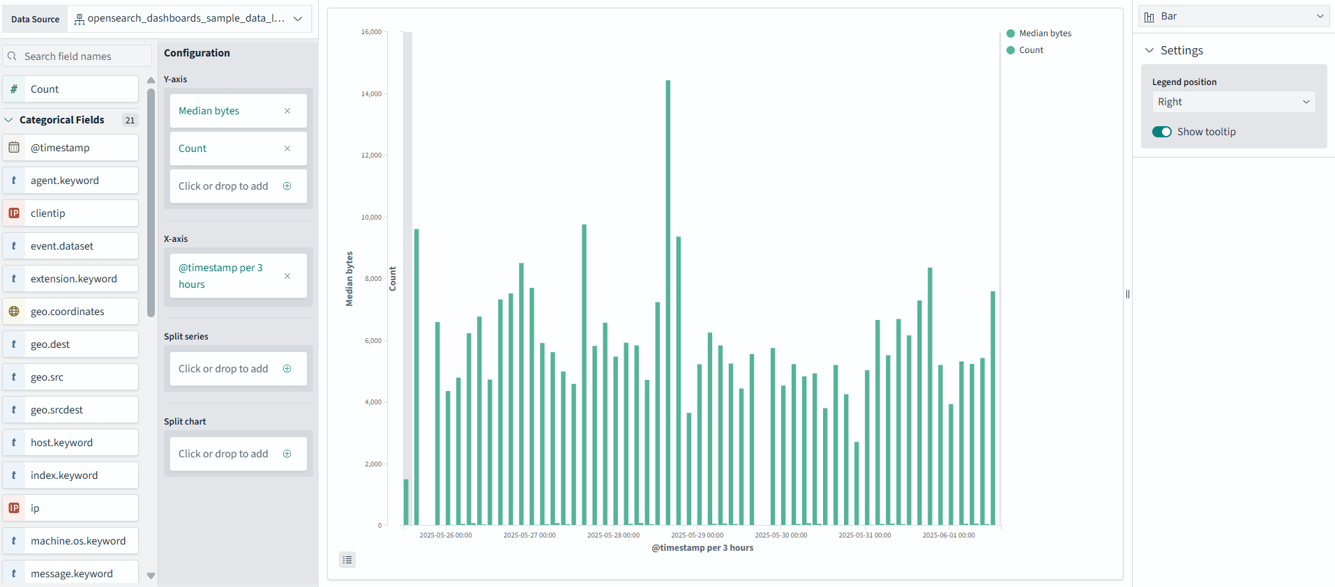 OpenSearch 3.0 dashboards visualizations example screenshot