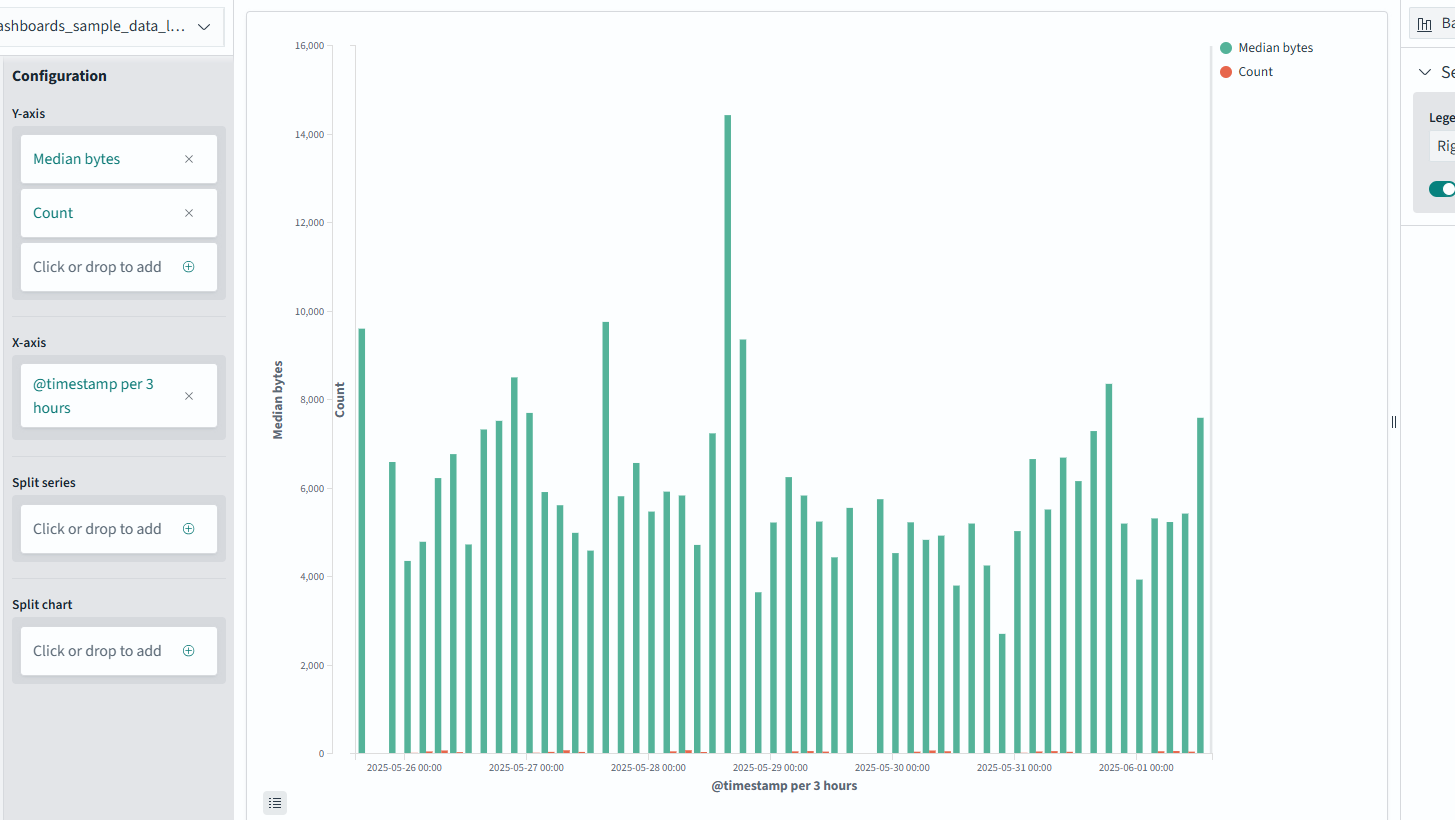 OpenSearch 3.0 dashboards visualizations example screenshot