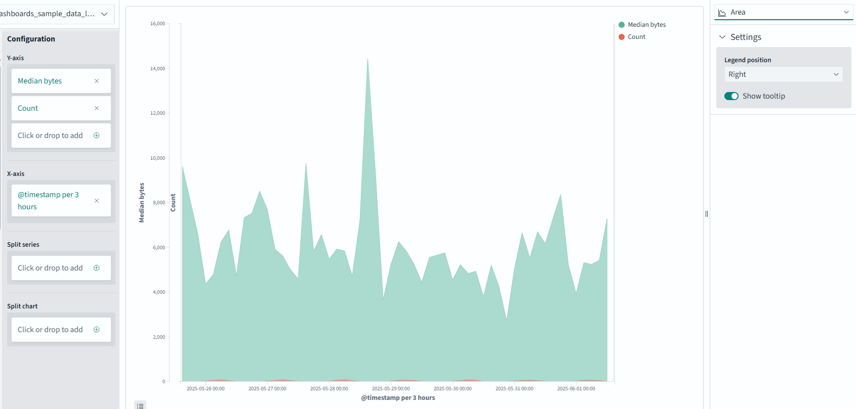 OpenSearch 3.0 dashboards visualizations example screenshot