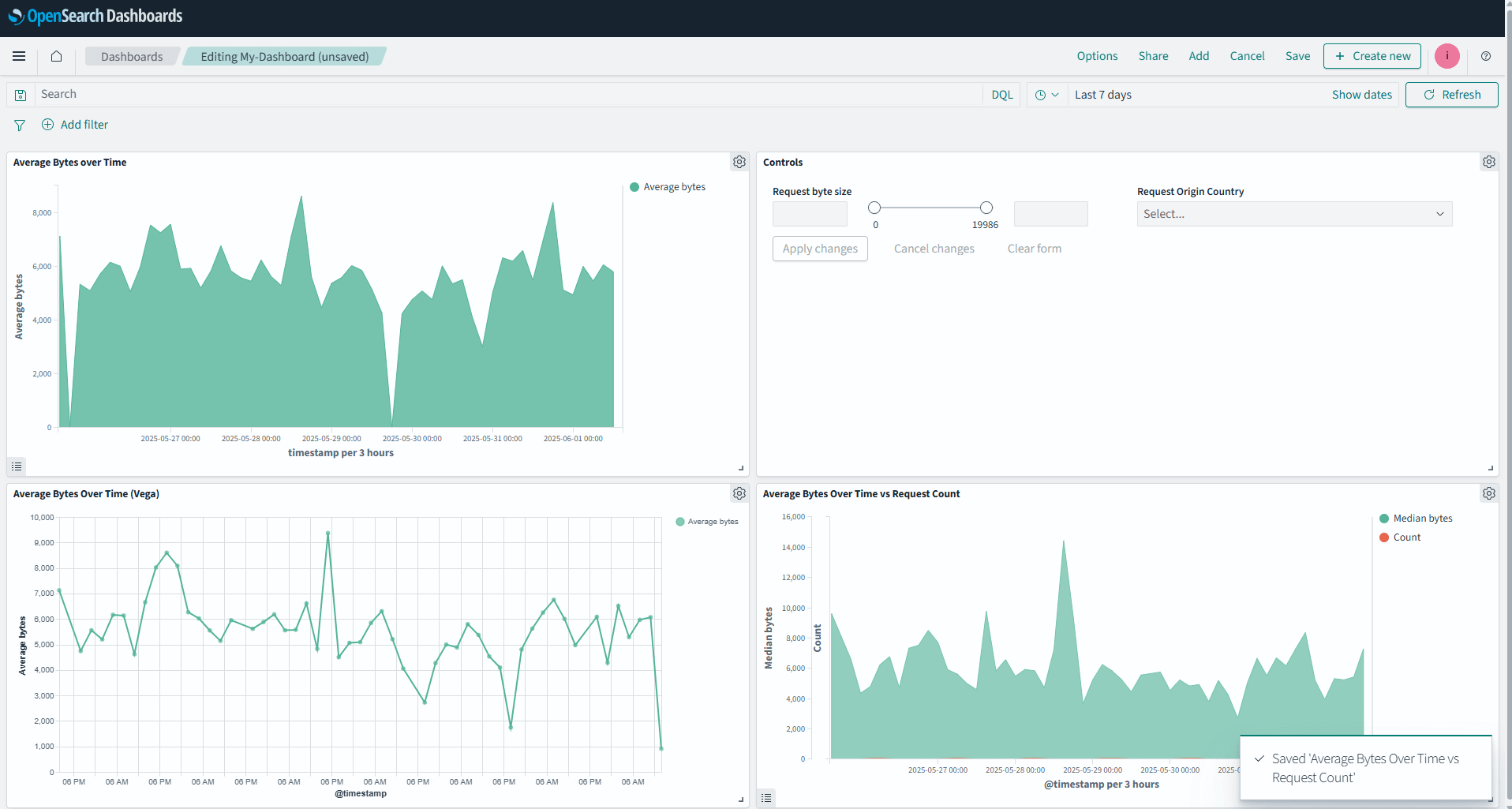 OpenSearch 3.0 dashboards visualizations example screenshot