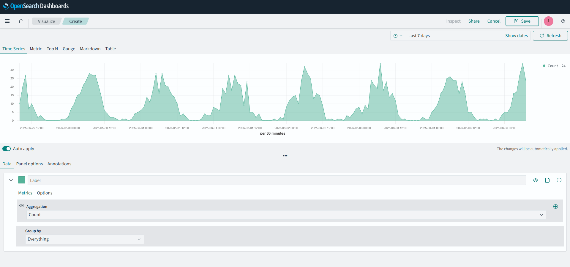 OpenSearch 3.0 dashboards visualizations example screenshot
