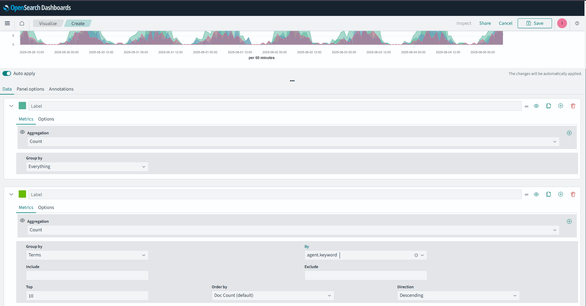 OpenSearch 3.0 dashboards visualizations example screenshot