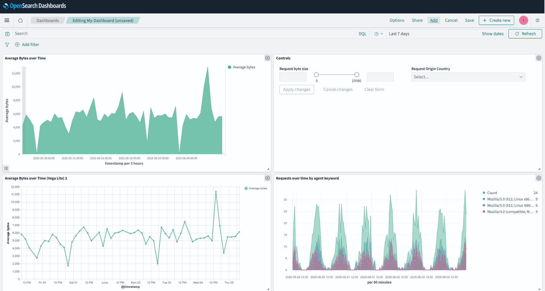 OpenSearch 3.0 dashboards visualizations example screenshot