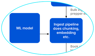 OpenSearch hybrid search pipeline diagram 11