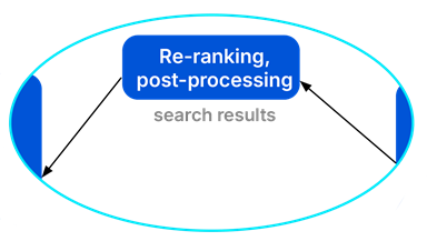 OpenSearch hybrid search pipeline diagram 17