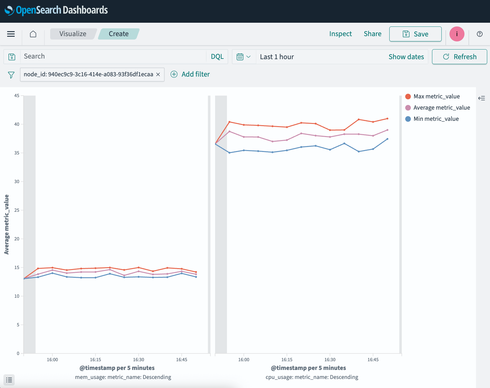 OpenSearch Kafka ingestion screenshot 2