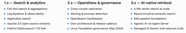 Instaclustr OpenSearch layers