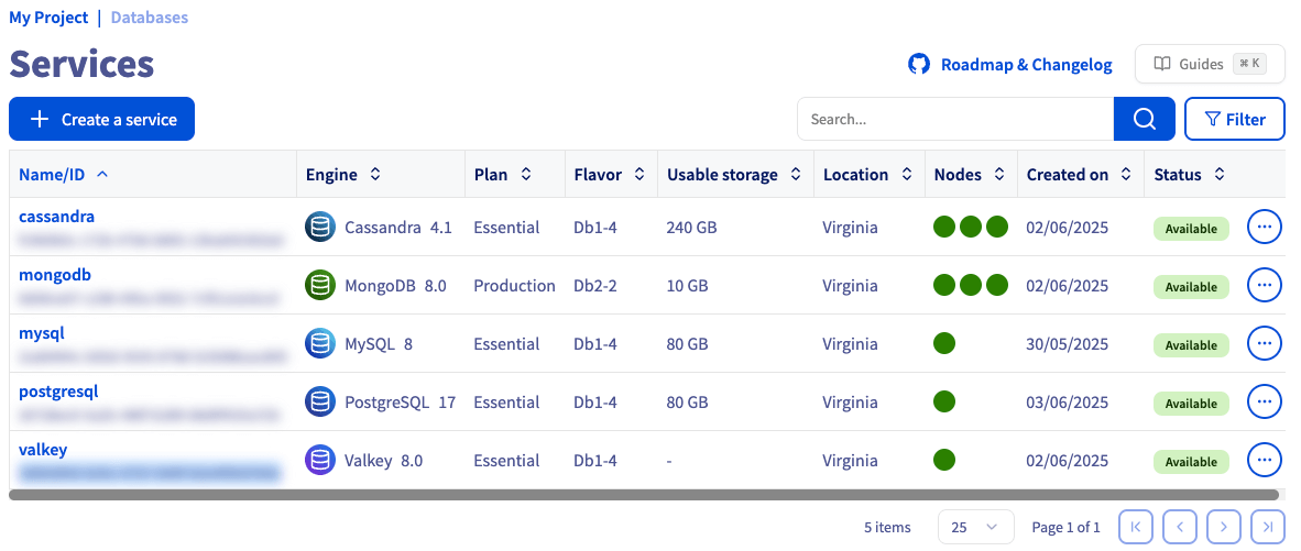 OVHcloud Managed Cassandra dashboard screenshot