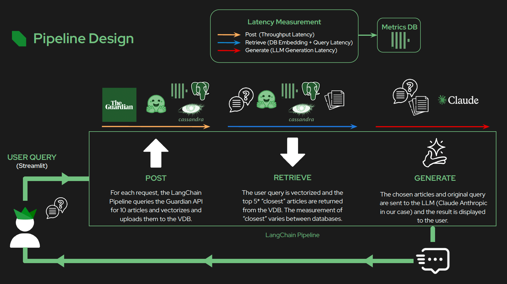 performance benchmarking pipeline flowchart